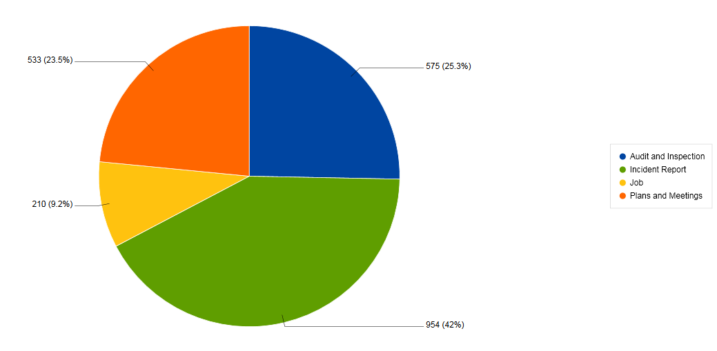 Analytics chart sample - after applying filter as end user