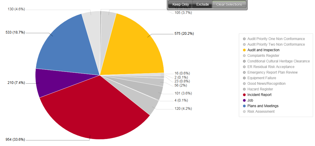 Analytics chart sample - in the process of applying filter as end user