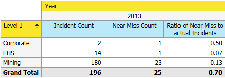 Analytics report - example with calculated measure