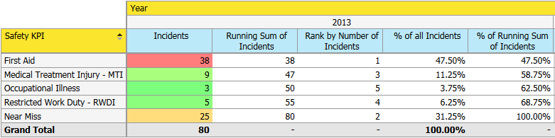 Analytics report - example with Percent - Rank - Running Sum