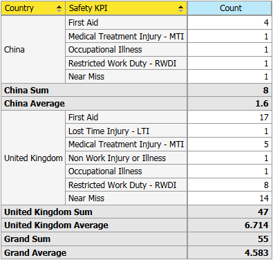 Analytics report - example with subtotals