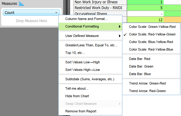 Analytics report example - application of conditional formatting