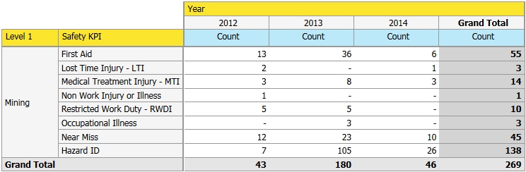 Analytics report example 1 - shown as table