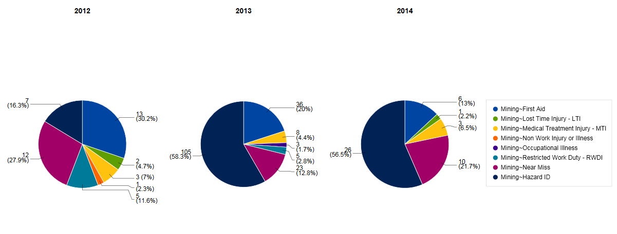 Analytics report example 2 - shown as graph