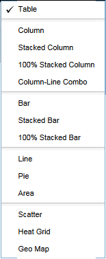 Analytics reports - select output type as end user