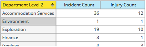 BI Report - example for natural key