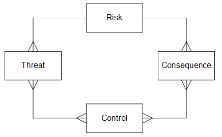 bowtie_ComponentStructure