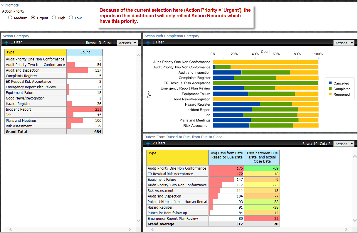 Dashboard example 1 with prompt