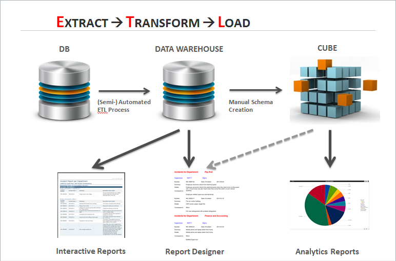 ETL Process Diagram