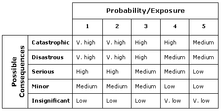 Derived matrix example - table 4