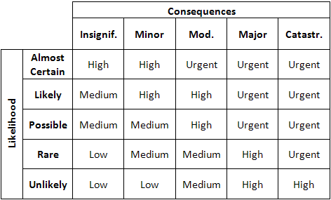 Matrix Results