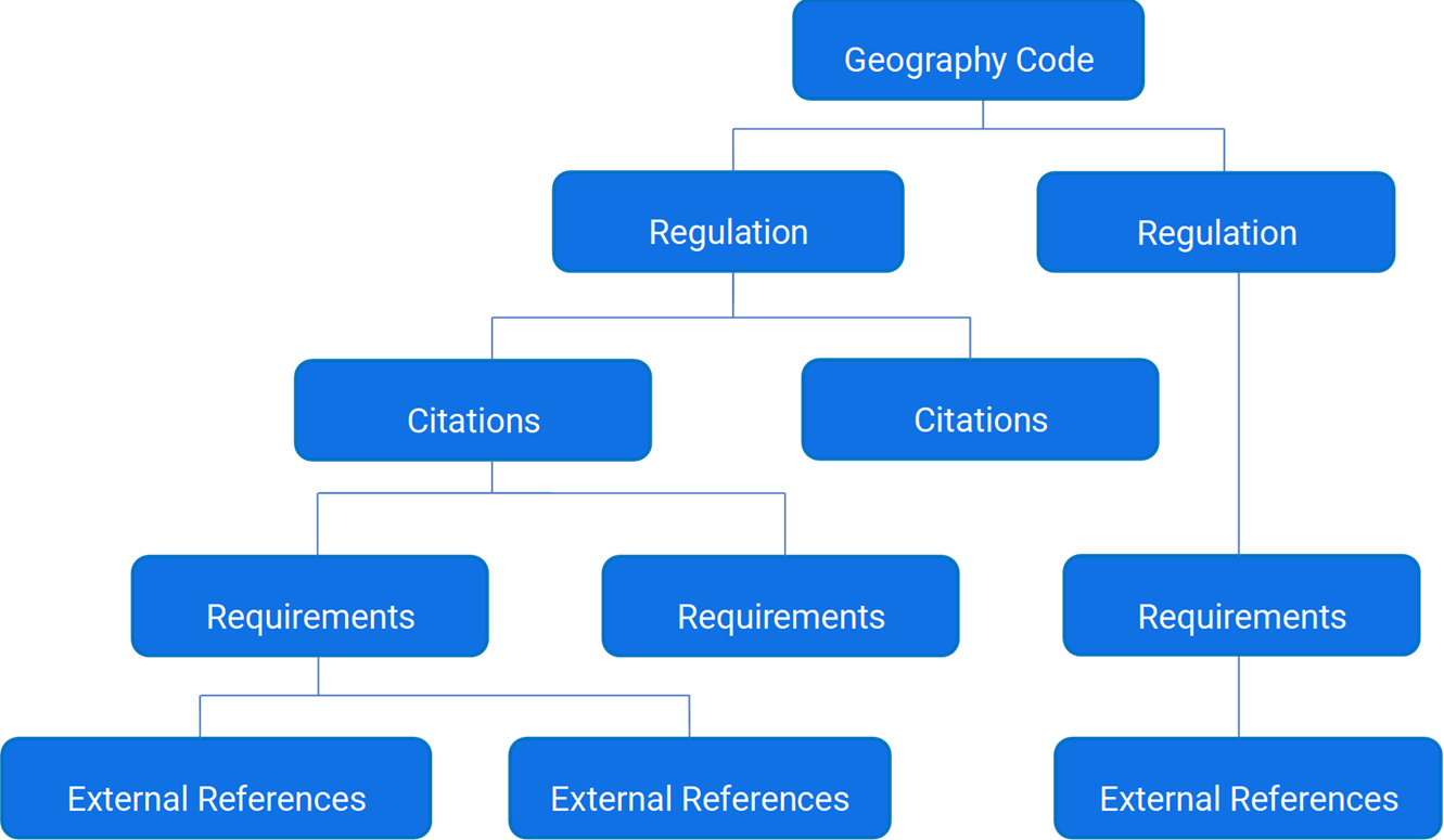 RegScan_Hierarchy