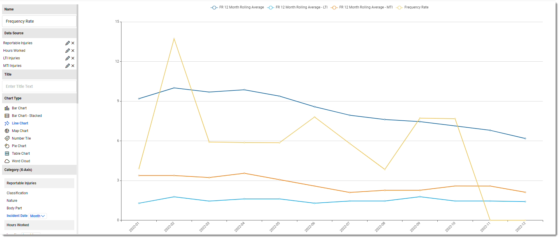 Visualization_Frquency Rate