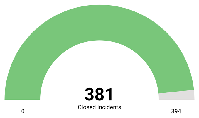 Visualization _Gauge