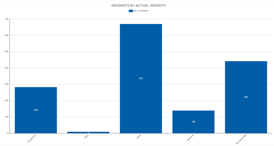 Visualization_Sort By Category Alphabetical