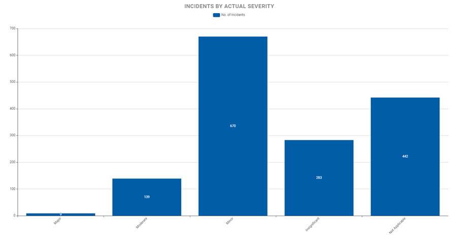 Visualization_Sort By Category Default