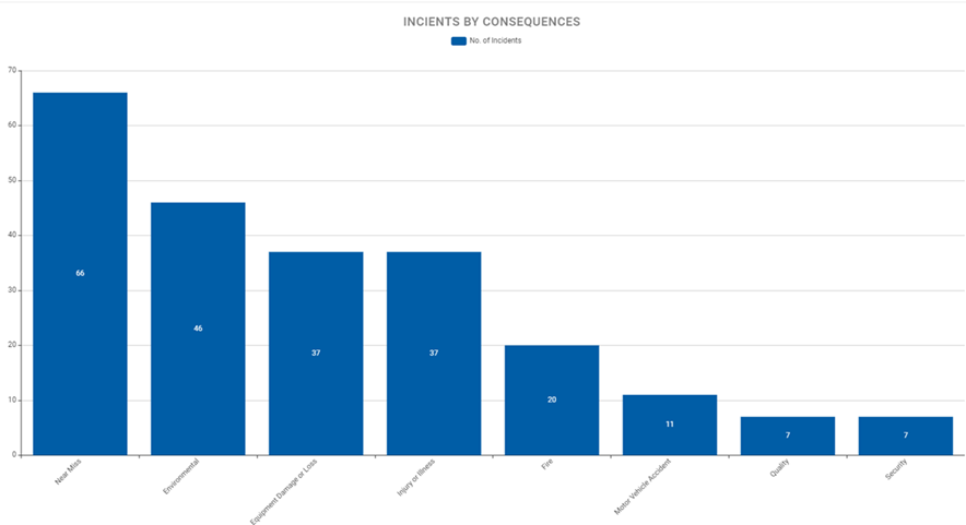 Visualization_Sort By Measure Values