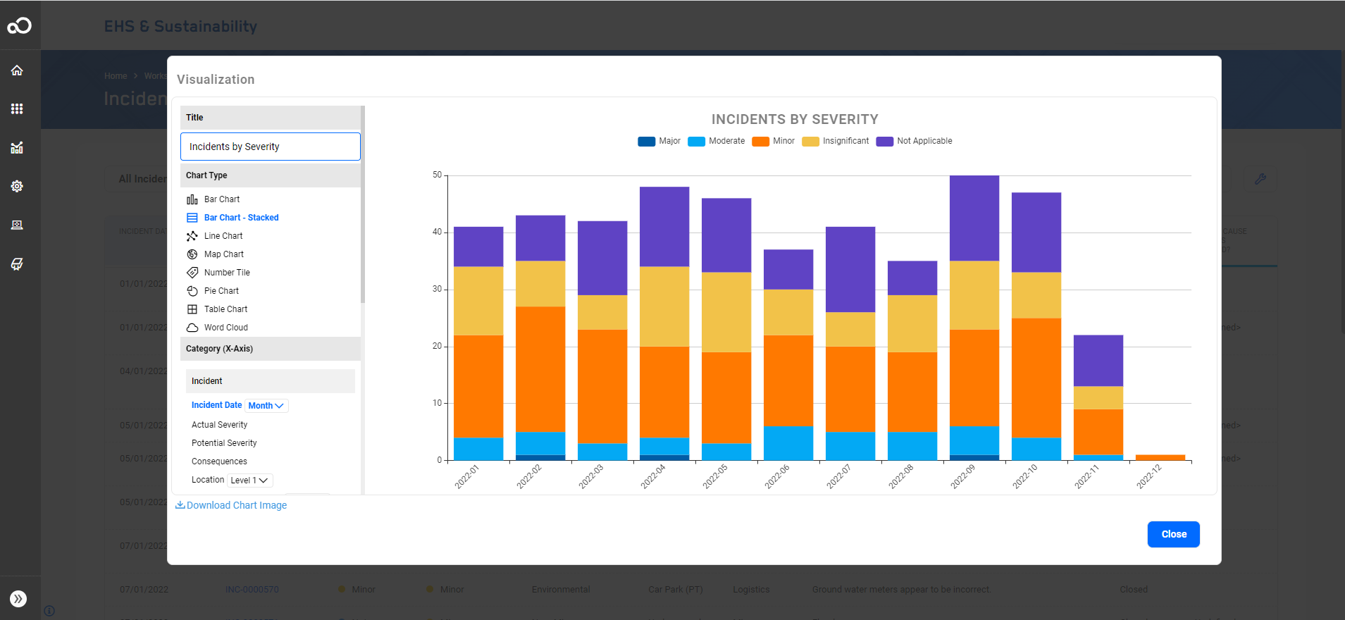 Visualization from list views